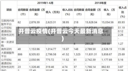 开普云疫情(开普云今天最新消息)