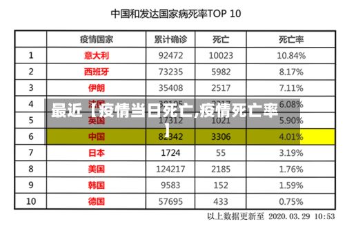 最近【疫情当日死亡,疫情死亡率】-第1张图片