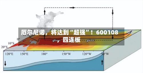 厄尔尼诺，将达到“超强”！600108	，四连板-第1张图片