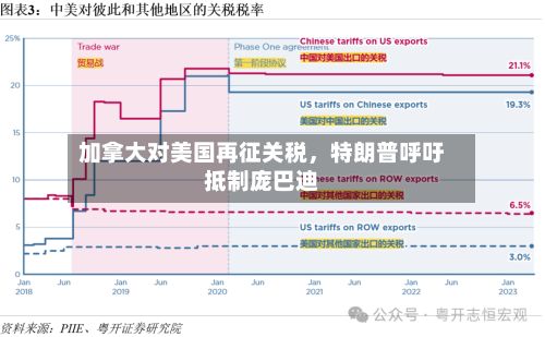 加拿大对美国再征关税	，特朗普呼吁抵制庞巴迪-第1张图片