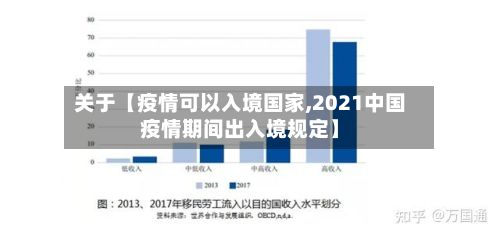 关于【疫情可以入境国家,2021中国疫情期间出入境规定】-第1张图片