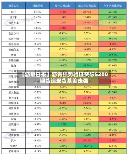 【沥燃日报】沥青强势验证突破5200，期货追现货基差走强-第1张图片