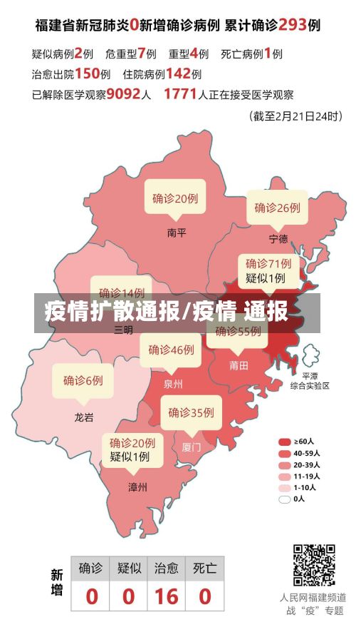 疫情扩散通报/疫情 通报-第1张图片