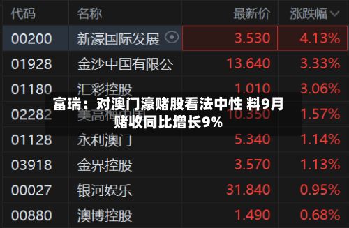 富瑞：对澳门濠赌股看法中性 料9月赌收同比增长9%-第1张图片