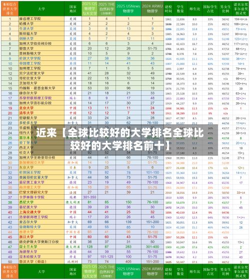 近来【全球比较好的大学排名全球比较好的大学排名前十】-第1张图片