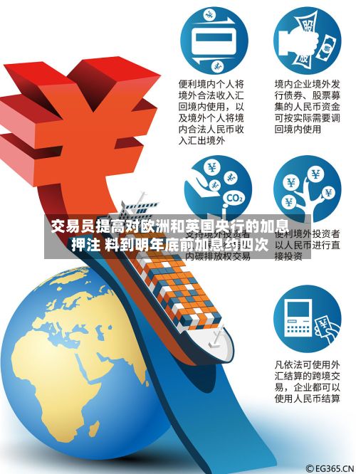交易员提高对欧洲和英国央行的加息押注 料到明年底前加息约四次-第1张图片