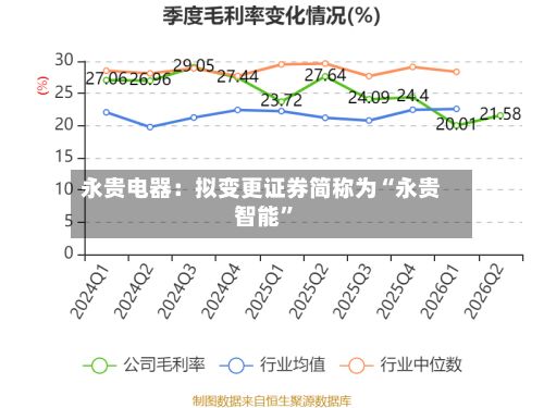 永贵电器：拟变更证券简称为“永贵智能	”-第1张图片