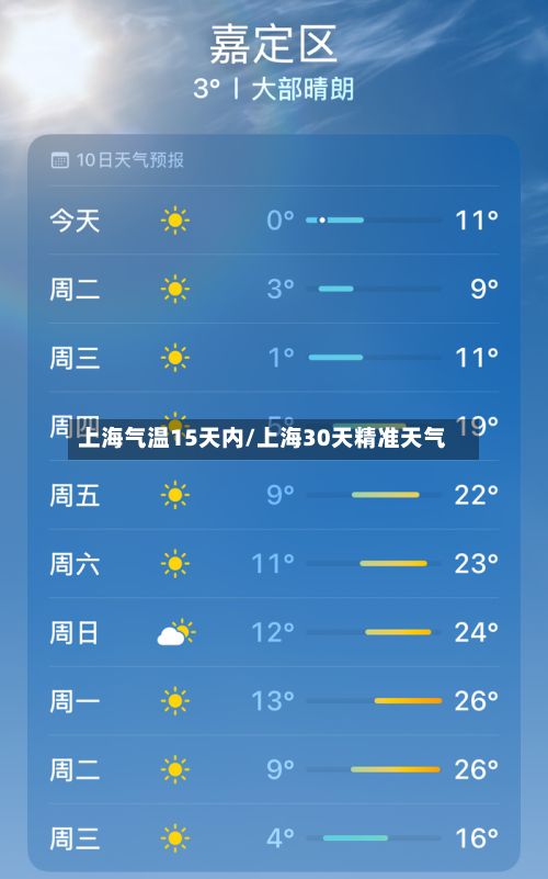 上海气温15天内/上海30天精准天气-第1张图片