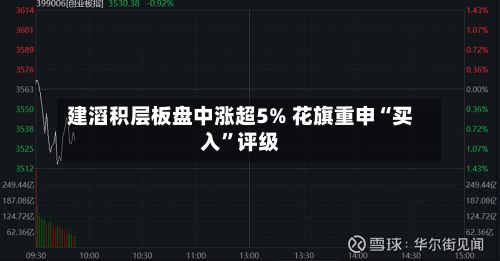 建滔积层板盘中涨超5% 花旗重申“买入”评级-第1张图片