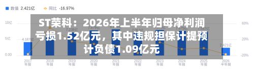 ST荣科：2026年上半年归母净利润亏损1.52亿元	，其中违规担保计提预计负债1.09亿元-第1张图片