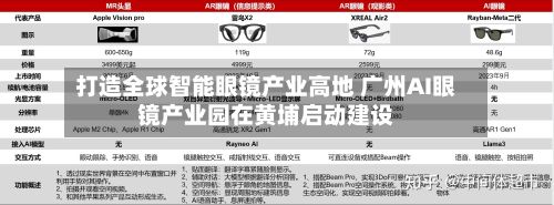 打造全球智能眼镜产业高地 广州AI眼镜产业园在黄埔启动建设-第1张图片