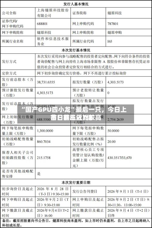 “国产GPU四小龙”最后一只	，今日上市！前三只比较高首日暴涨近7倍-第1张图片