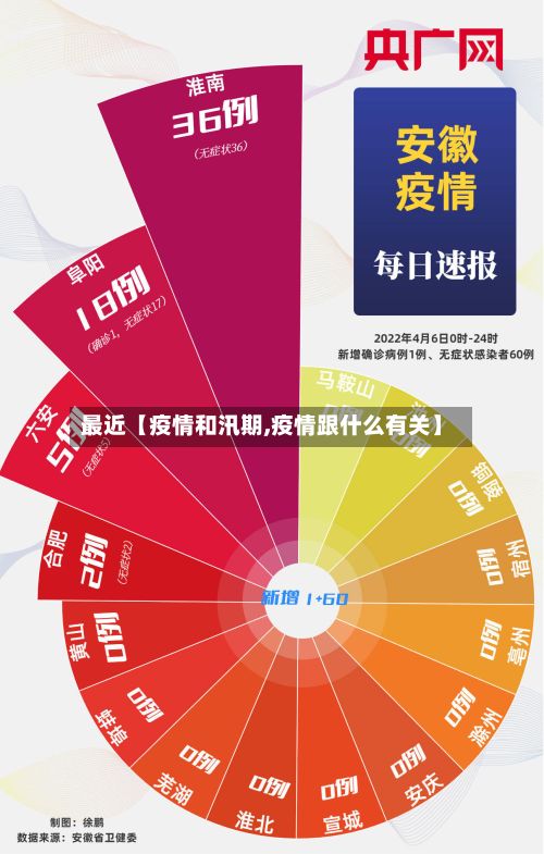 最近【疫情和汛期,疫情跟什么有关】-第1张图片