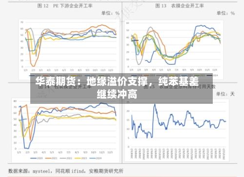 华泰期货：地缘溢价支撑	，纯苯基差继续冲高-第1张图片
