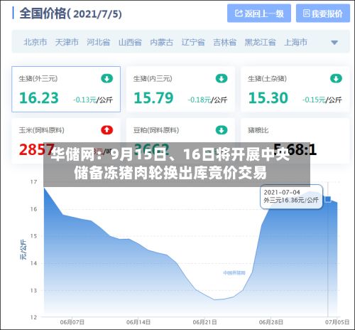 华储网：9月15日、16日将开展中央储备冻猪肉轮换出库竞价交易-第1张图片