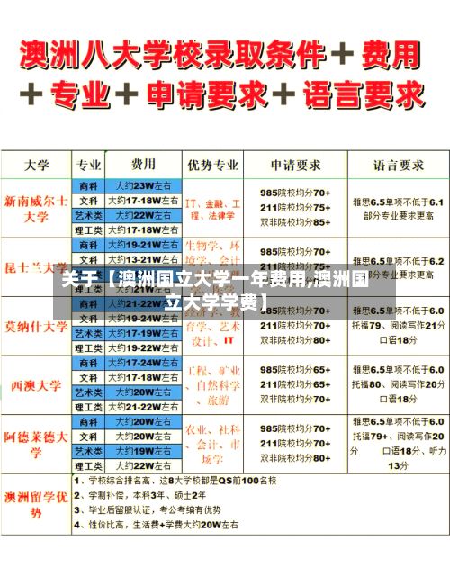 关于【澳洲国立大学一年费用,澳洲国立大学学费】-第1张图片