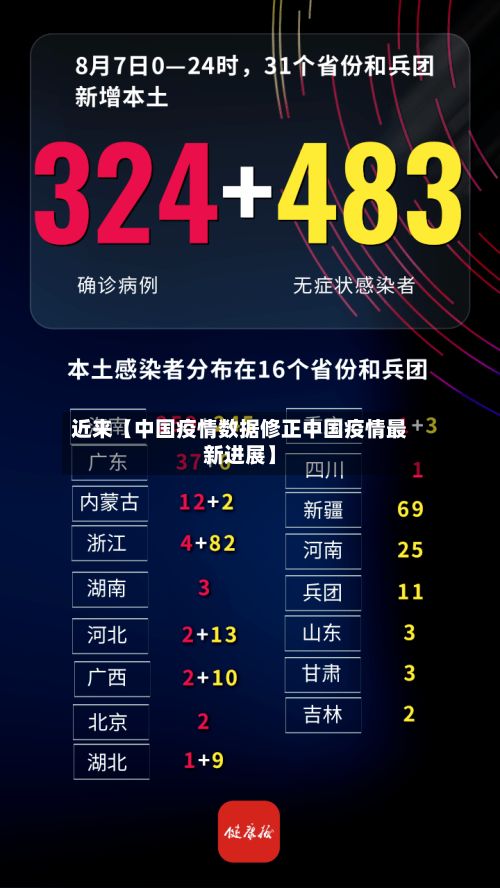 近来【中国疫情数据修正中国疫情最新进展】-第1张图片