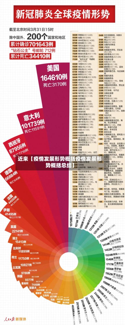 近来【疫情发展形势概括疫情发展形势概括总结】-第1张图片