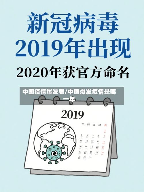 中国疫情爆发表/中国爆发疫情是哪一年-第1张图片