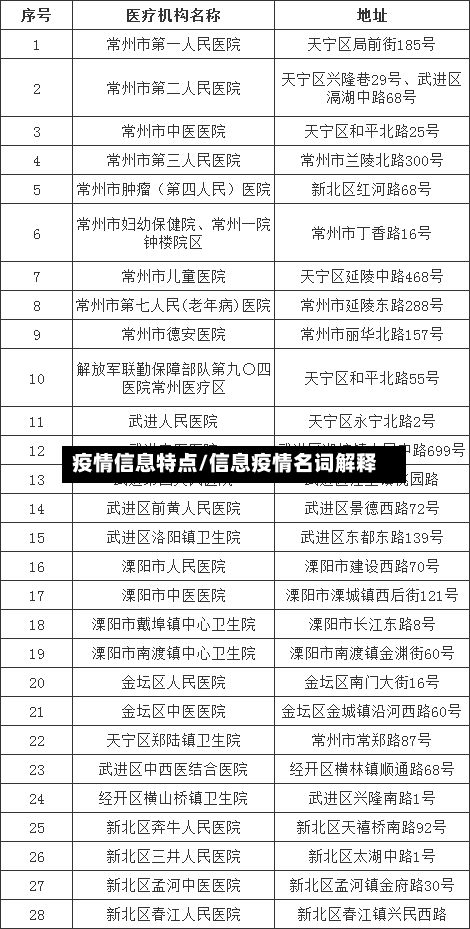 疫情信息特点/信息疫情名词解释-第1张图片