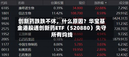 创新药跌跌不休	，什么原因？华宝基金港股通创新药ETF（520880）失守所有均线-第1张图片