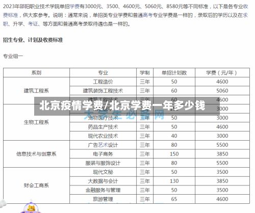 北京疫情学费/北京学费一年多少钱-第1张图片