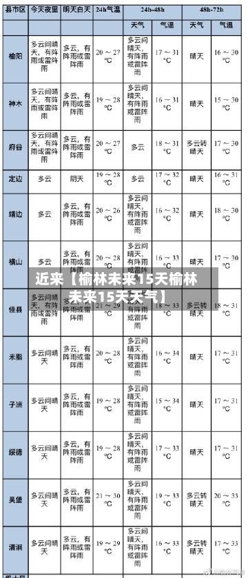 近来【榆林未来15天榆林未来15天天气】-第1张图片