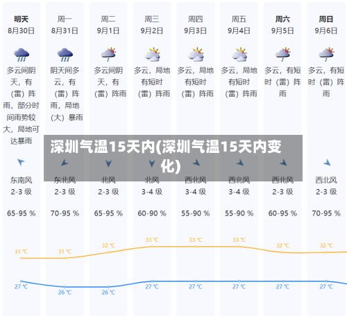 深圳气温15天内(深圳气温15天内变化)-第1张图片