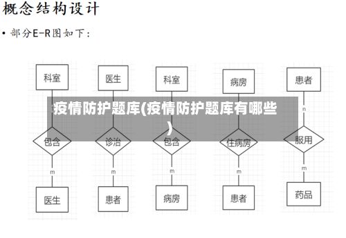 疫情防护题库(疫情防护题库有哪些)-第1张图片