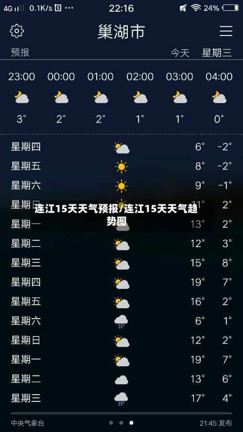 连江15天天气预报/连江15天天气趋势图-第1张图片