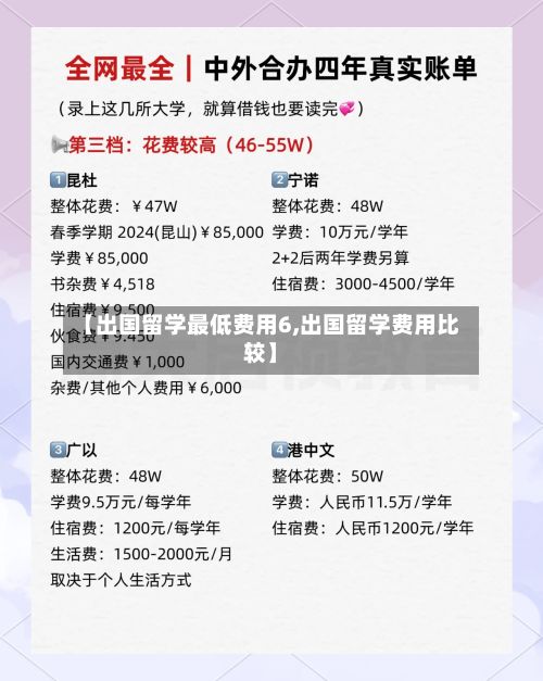 【出国留学最低费用6,出国留学费用比较】-第1张图片