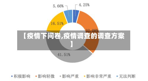 【疫情下问卷,疫情调查的调查方案】-第1张图片