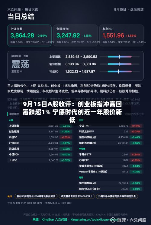 9月15日A股收评：创业板指冲高回落跌超1% 宁德时代创近一年股价新低-第1张图片