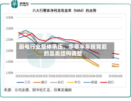 厨电行业整体承压，华帝半年报背后的品类结构调整-第1张图片