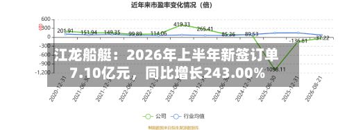 江龙船艇：2026年上半年新签订单7.10亿元，同比增长243.00%-第1张图片