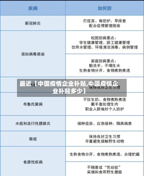 最近【中国疫情企业补贴,中国疫情企业补贴多少】-第1张图片