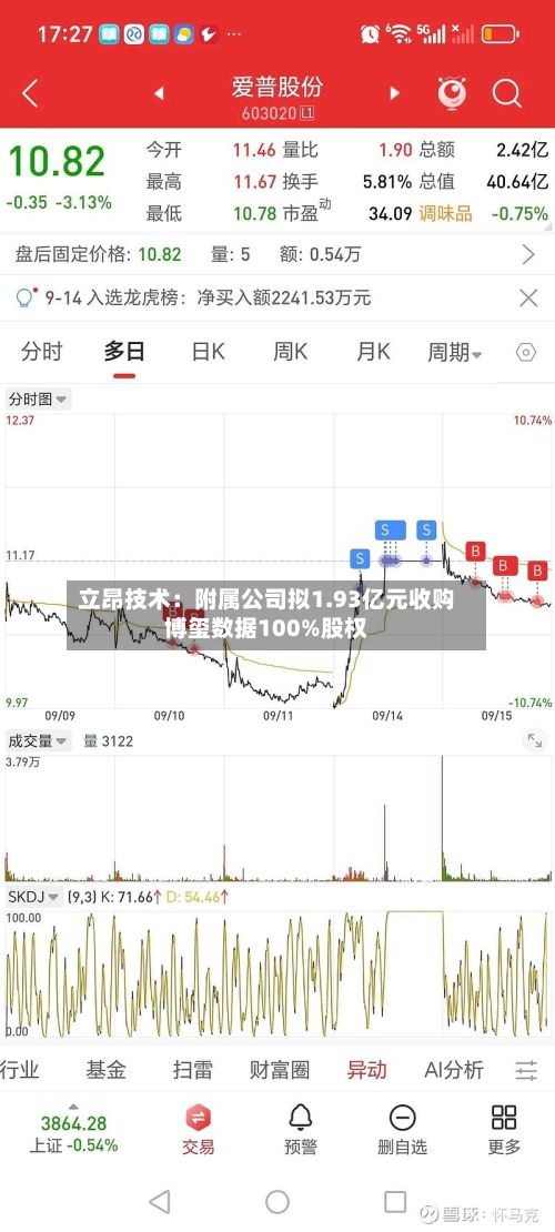 立昂技术：附属公司拟1.93亿元收购博玺数据100%股权-第1张图片