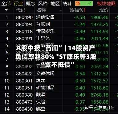 A股中报“药闻	” | 14股资产负债率超80% *ST康乐等3股“资不抵债”-第1张图片