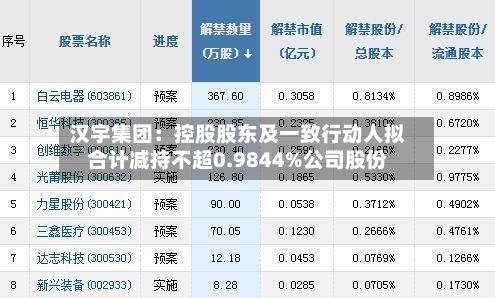 汉宇集团：控股股东及一致行动人拟合计减持不超0.9844%公司股份-第1张图片