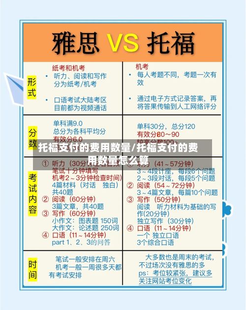 托福支付的费用数量/托福支付的费用数量怎么算-第1张图片
