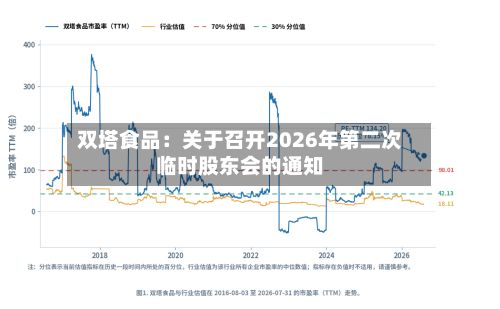 双塔食品：关于召开2026年第二次临时股东会的通知-第1张图片