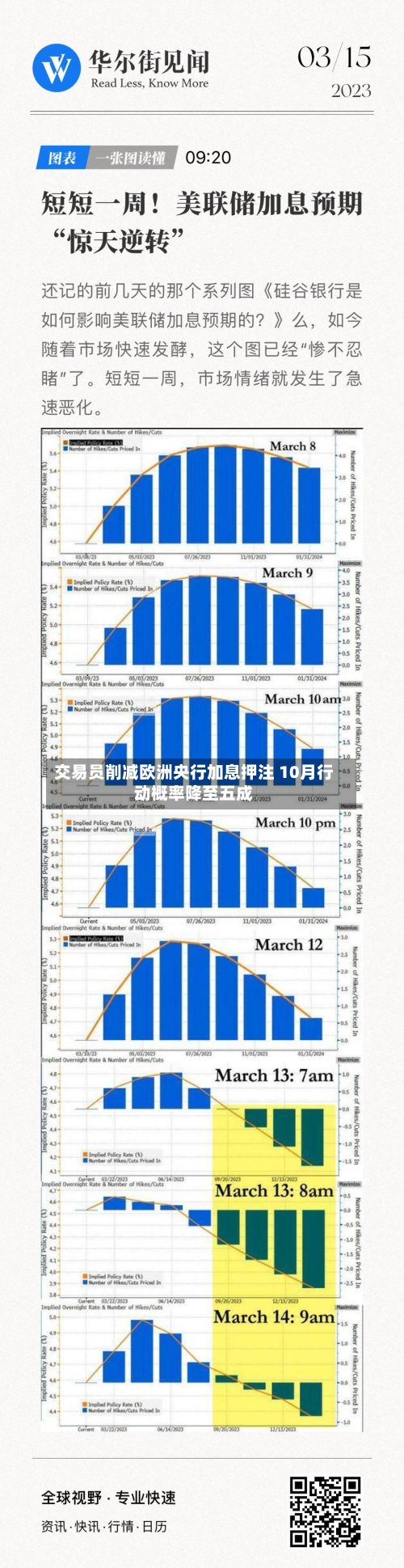 交易员削减欧洲央行加息押注 10月行动概率降至五成-第1张图片