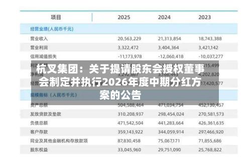 杭叉集团：关于提请股东会授权董事会制定并执行2026年度中期分红方案的公告-第1张图片