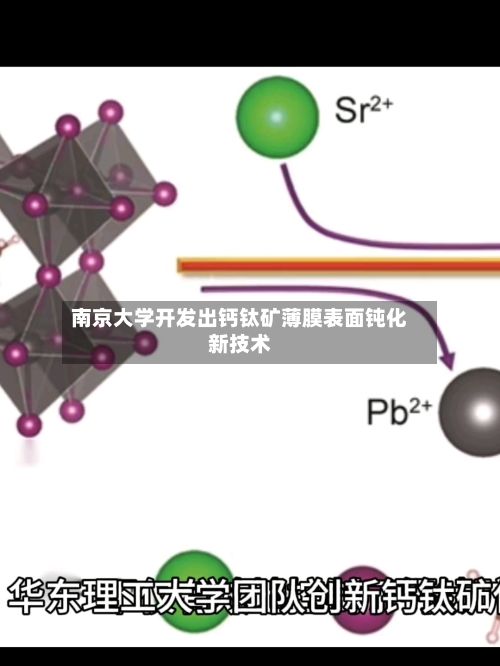 南京大学开发出钙钛矿薄膜表面钝化新技术-第1张图片