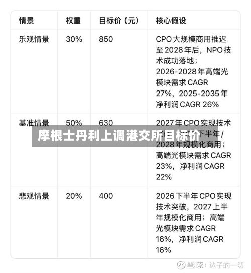 摩根士丹利上调港交所目标价-第1张图片