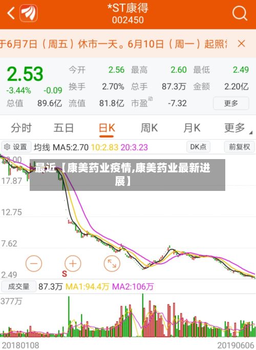 最近【康美药业疫情,康美药业最新进展】-第1张图片