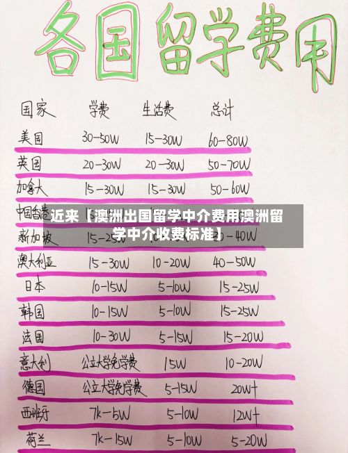 近来【澳洲出国留学中介费用澳洲留学中介收费标准】-第1张图片
