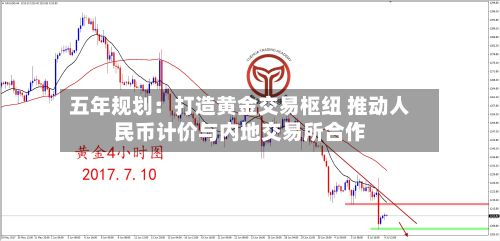 五年规划：打造黄金交易枢纽 推动人民币计价与内地交易所合作-第1张图片