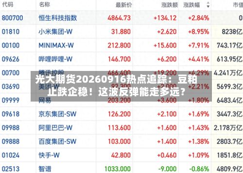 光大期货20260916热点追踪：豆粕止跌企稳！这波反弹能走多远？-第1张图片