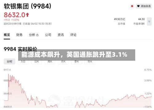 能源成本飙升，英国通胀跳升至3.1%-第1张图片